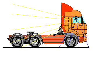 z7